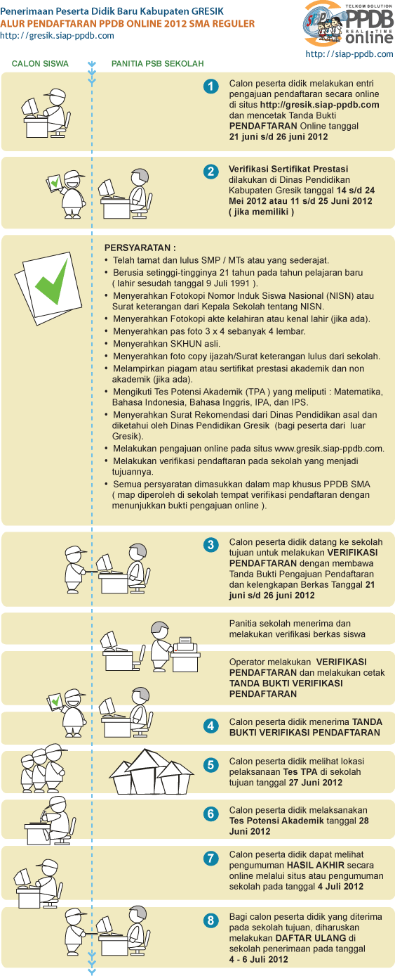 Gambar Bagan Alur Pendaftaran