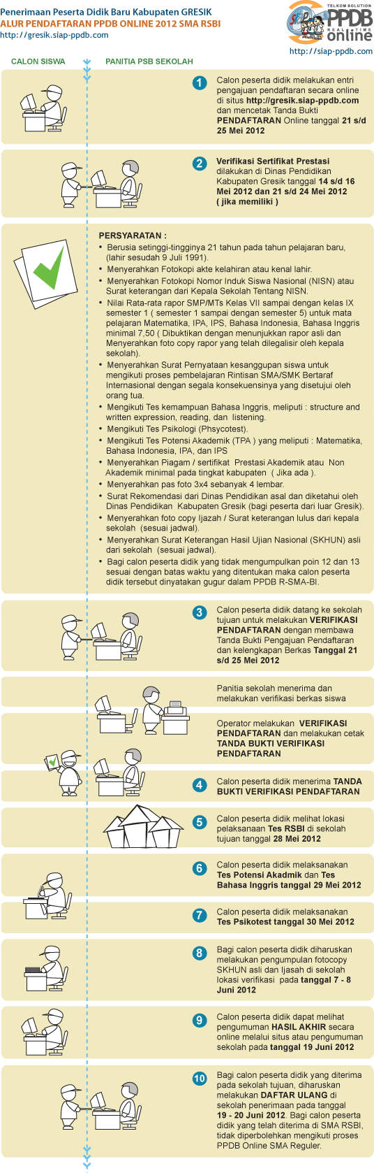 Gambar Bagan Alur Pendaftaran
