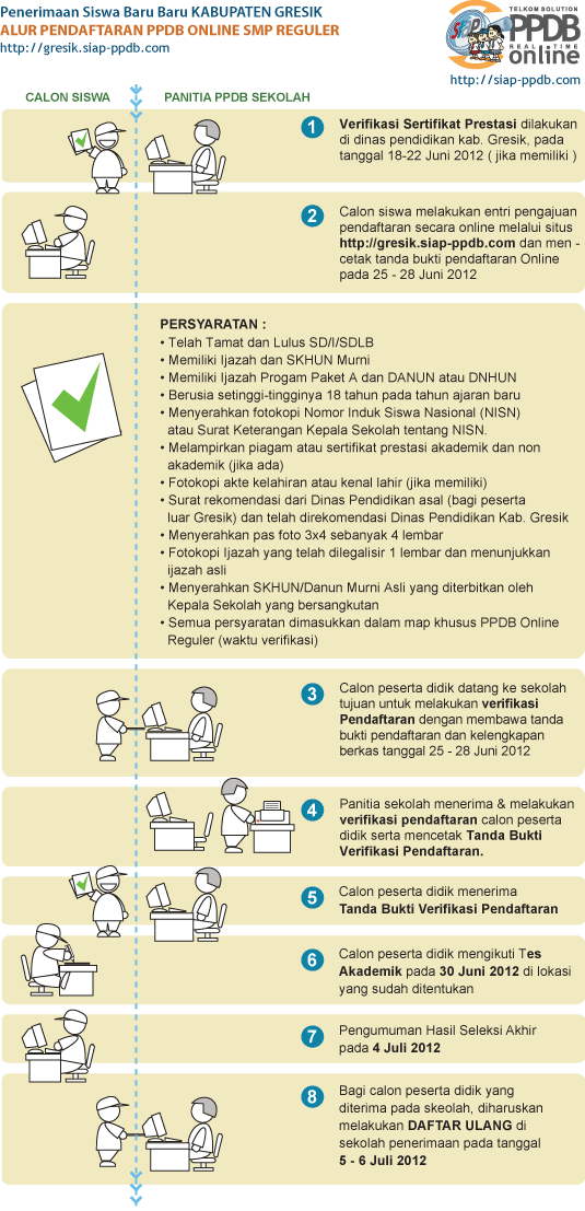 Gambar Bagan Alur Pendaftaran