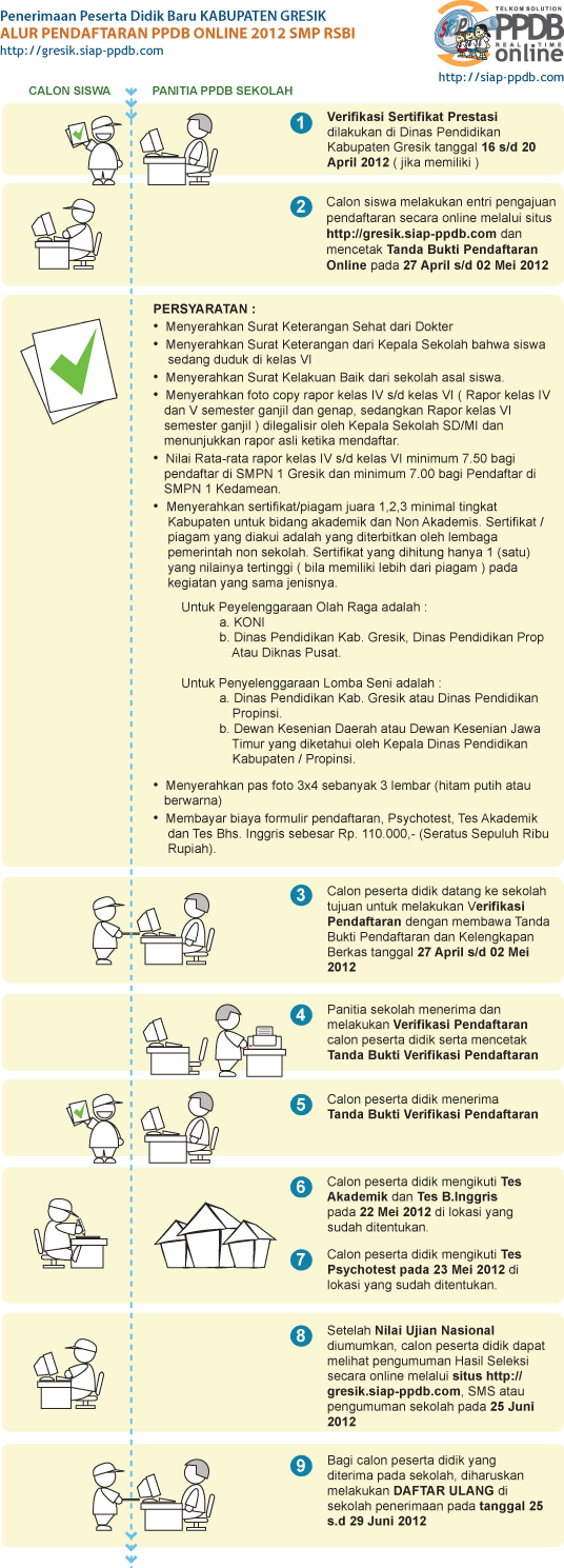 Gambar Bagan Alur Pendaftaran