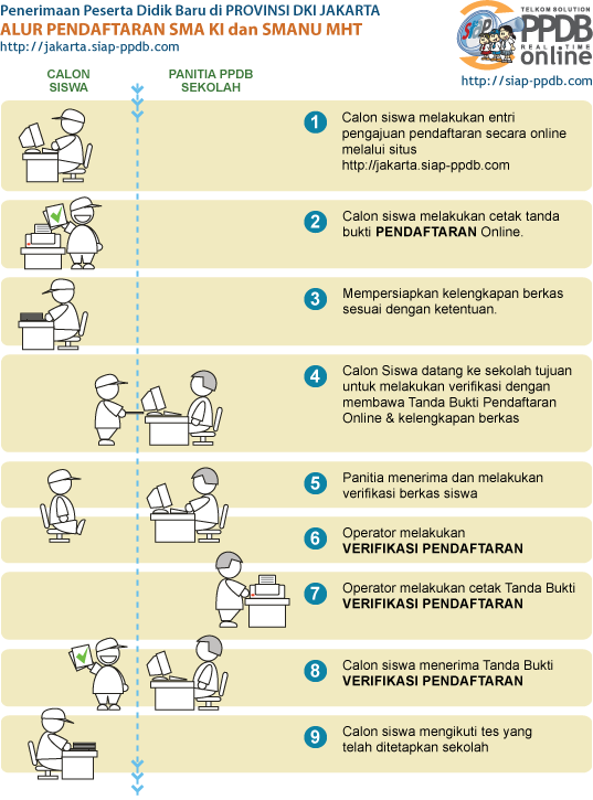 Gambar Bagan Alur Pendaftaran SMA KI dan SMANU MHT